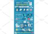 Medical infographic : Medical infographic of health care