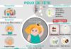 Medical infographic : Mieux comprendre les poux, notre nouvelle infographie (2018) sur les poux. L’inf…