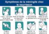 Medical infographic : Symptômes de la méningite chez le nourrisson