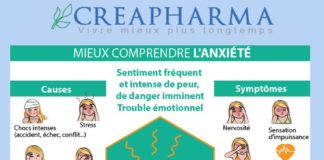 Medical infographic : Tout savoir sur l’anxiété – #anxiété