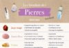 Medical infographic : 🌙Apprenez les bienfaits et particularités des pierres et minéraux dans mon …