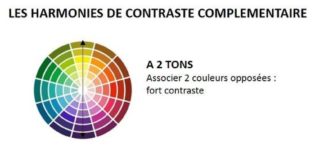 Psychology : 5 trucs et astuces en décoration