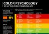 Psychology : Color correspondance