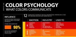 Psychology : Color correspondance
