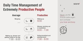 Psychology : Daily time management of extremely productive people, day in the life, entrepren…