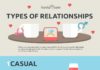 Psychology : How to Find Out What Type of Relationships You Are in? #infographic