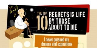 Psychology : Infographic: The Top 10 Regrets In Life By Those About To Die