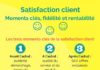 Psychology : Infographie : Satisfaction client – moments clés, fidélité et rentabilité