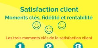 Psychology : Infographie : Satisfaction client – moments clés, fidélité et rentabilité