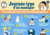 Psychology : Infographie d’une journée type d’un manager en communication pédagogique. © signos communication 2014.