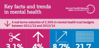 Psychology : Key facts and trends in mental health (Mental Health Network)