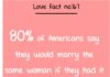 Psychology : Love facts / More facts on love-explained