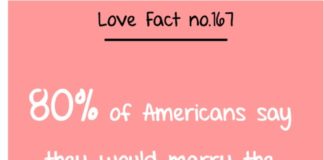 Psychology : Love facts / More facts on love-explained