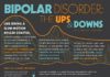 Psychology : Psychology : Bipolar Disorder Infographic An infographic showing the symptoms, diagnosis, pre…
