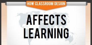 Psychology : Psychology : Educational infographic : Relationship between design and education. #design #education #classroomdesign…