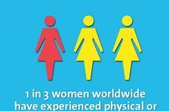 Psychology : Psychology : Facts and Figures: Ending Violence against Women