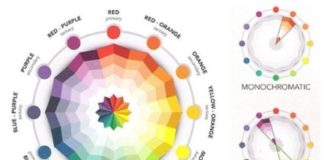 Psychology : Psychology : Psychology : A brief explanation of color theory by NeenyGoo