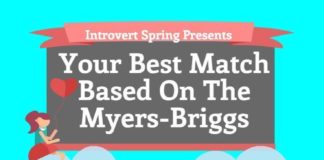 Psychology : Psychology : Psychology : Psychology : MBTI relationship matches. Click on image to read the …