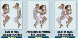 Psychology : Psychology : Psychology : Psychology infographic and charts enallaktikidrasi. Infographic Desc