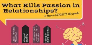 Psychology : Psychology : Psychology : why passion fades in relationships and how to bring the spark back!…