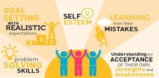 Psychology : Psychology : Psychology : www.facebook.com/