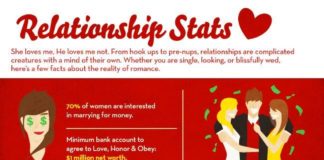 Psychology : Psychology : Relationships stats #divorce #relationshps