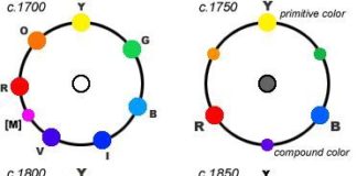 Psychology : Psychology : handprint : modern color theory (concepts)