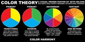 Psychology : Psychology : helpyoudraw: “ Color theory masterpost! click on the pics for HQ ”…