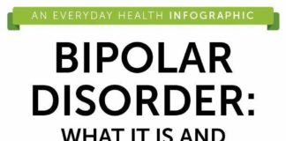 Psychology : Psychology : #mental health #bipolar disorder infographic…