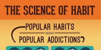 Psychology : ScienceOfHabit