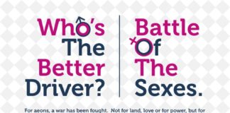 Psychology : Who`s the better driver: battle of the sexes