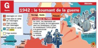 Science infographic – 1942 : le tournant de la guerre