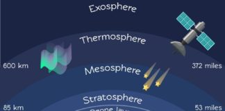 Science infographic –