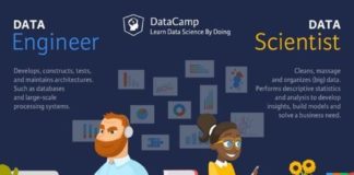 Science infographic – Data Engineering vs. Data Science Infographic