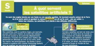 Science infographic – Educational infographic : Fiche exposés : À quoi servent les satellites artificiels