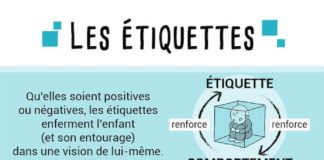Science infographic – En dessins, elle explique pourquoi et comment éviter de coller des étiquettes aux enfants.
