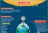 Science infographic – Fiche exposés : Les marées …