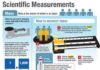 Science infographic – Infographic: Scientific Measurements
