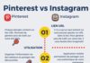 Science infographic – La différence entre les réseaux sociaux Pinterest et Instagram via une #infogr…