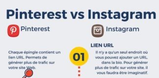 Science infographic – La différence entre les réseaux sociaux Pinterest et Instagram via une #infogr…