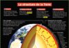 Science infographic – La structure de la Terre