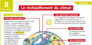 Science infographic – Le réchauffement du climat