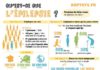 Science infographic – L’épilepsie en une infographie