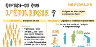 Science infographic – L’épilepsie en une infographie