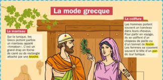 Science infographic – Mode grecque