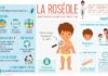 Science infographic – Roseola infographic