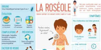 Science infographic – Infographie de Roseola