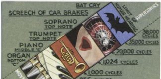 Science infographic – Science infographic – Age of Power and Wonder: Vintage Science Infographics from 1930s Cigarette Cards