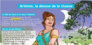 Science infographic – Educational infographic : Fiche exposés : Artémis, la déesse de la chasse…
