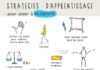 Science infographic – Science infographic – Comment apprendre ? -> visuel auditif kinesthésique + stratégies d’apprentissage – ⇥ Aurelia Visuels ⇤